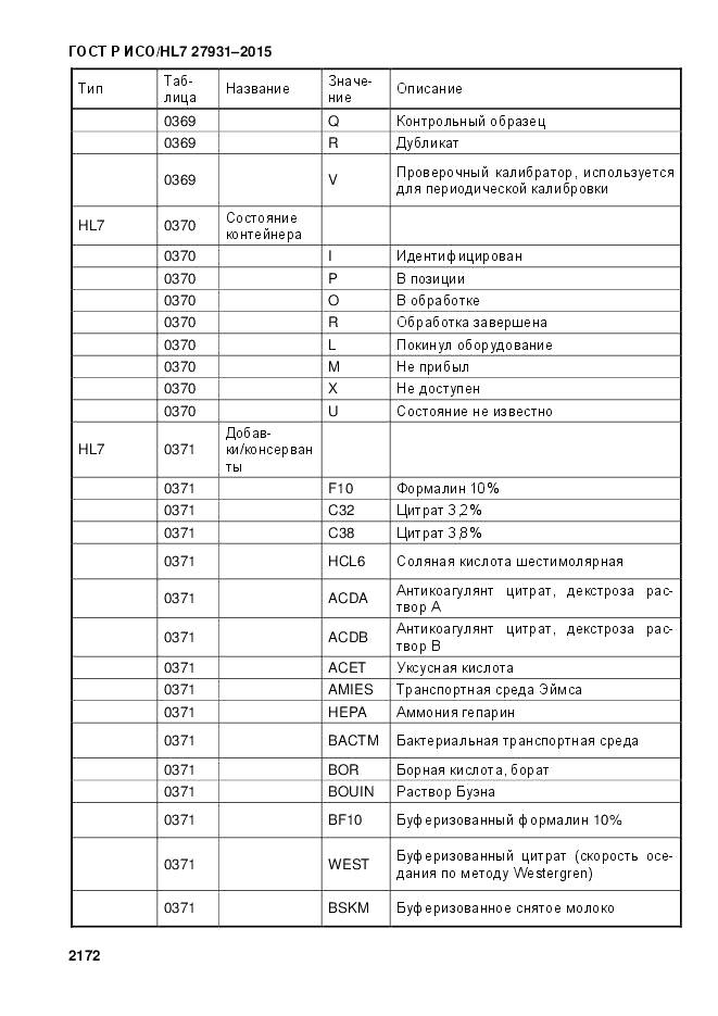 ГОСТ Р ИСО/HL 7 27931-2015, страница 2179